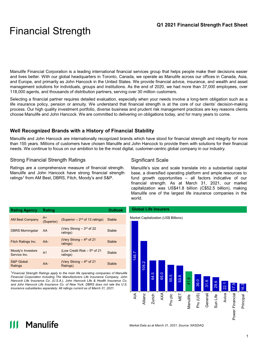 Financial Strength Fact Sheet Financial Strength