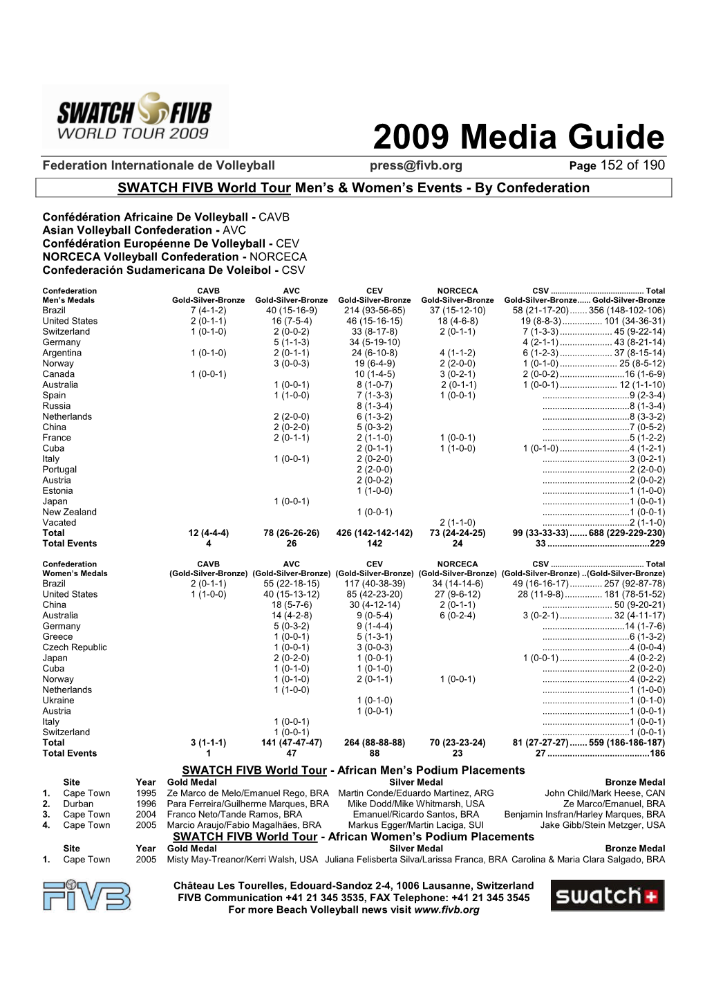 2009 Media Guide Federation Internationale De Volleyball Press@Fivb.Org Page 152 of 190 SWATCH FIVB World Tour Men’S & Women’S Events - by Confederation