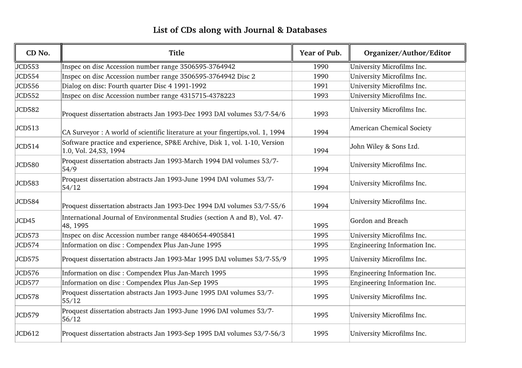 List of CD-Roms Received Along with Journals