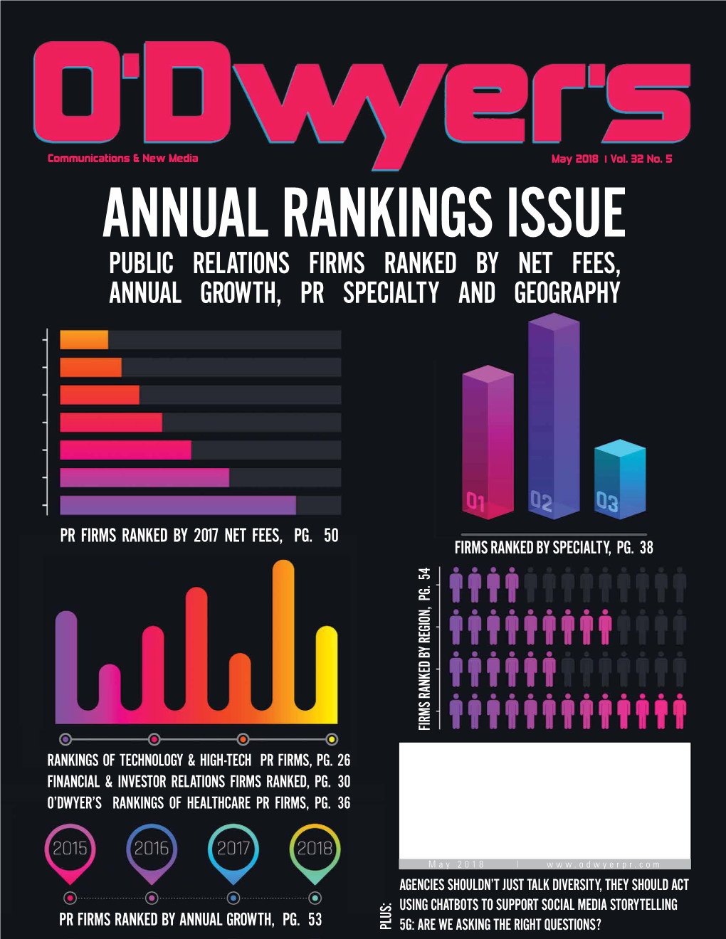 O'dwyer's May '18 PR Firm Rankings Magazine