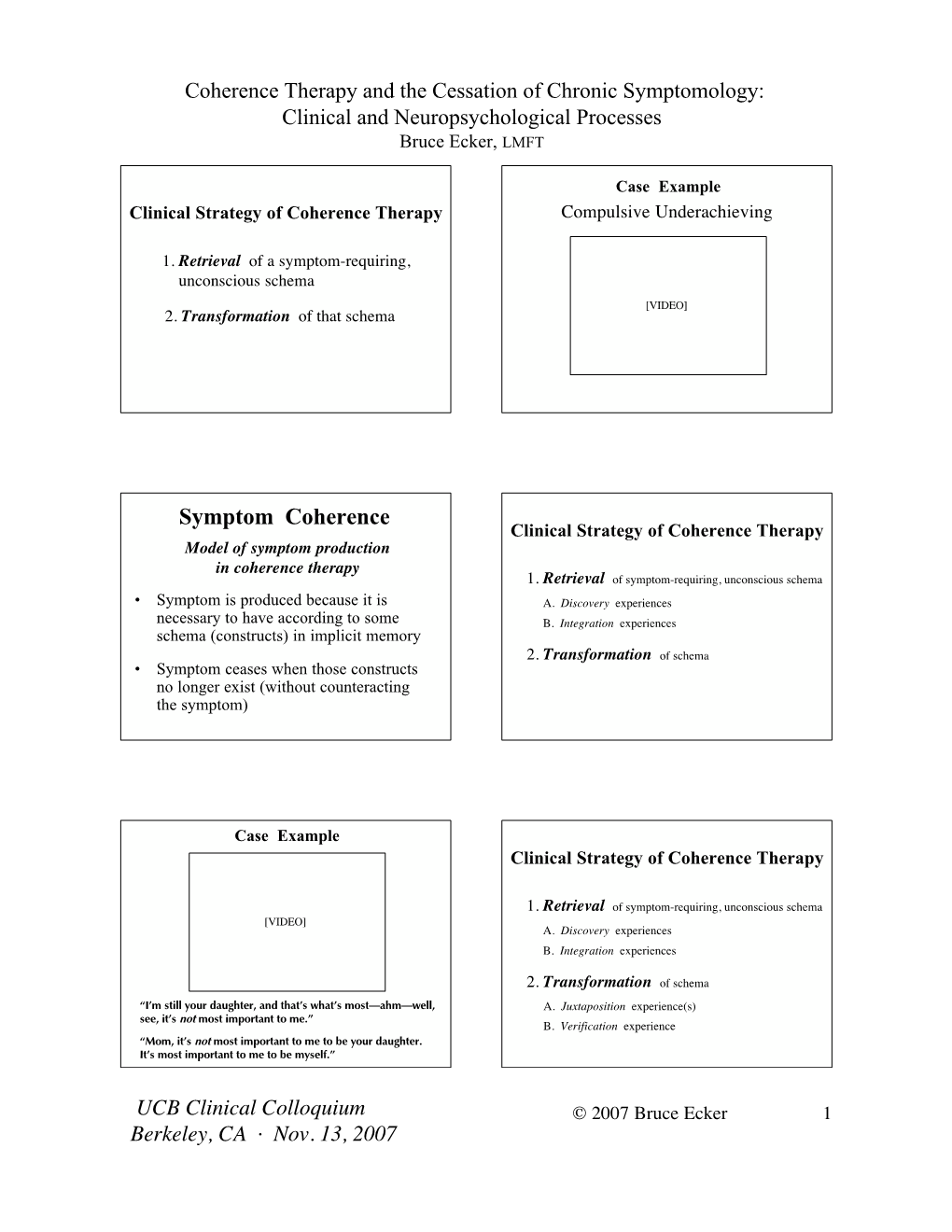 Symptom Coherence Clinical Strategy of Coherence Therapy Model of Symptom Production in Coherence Therapy 1