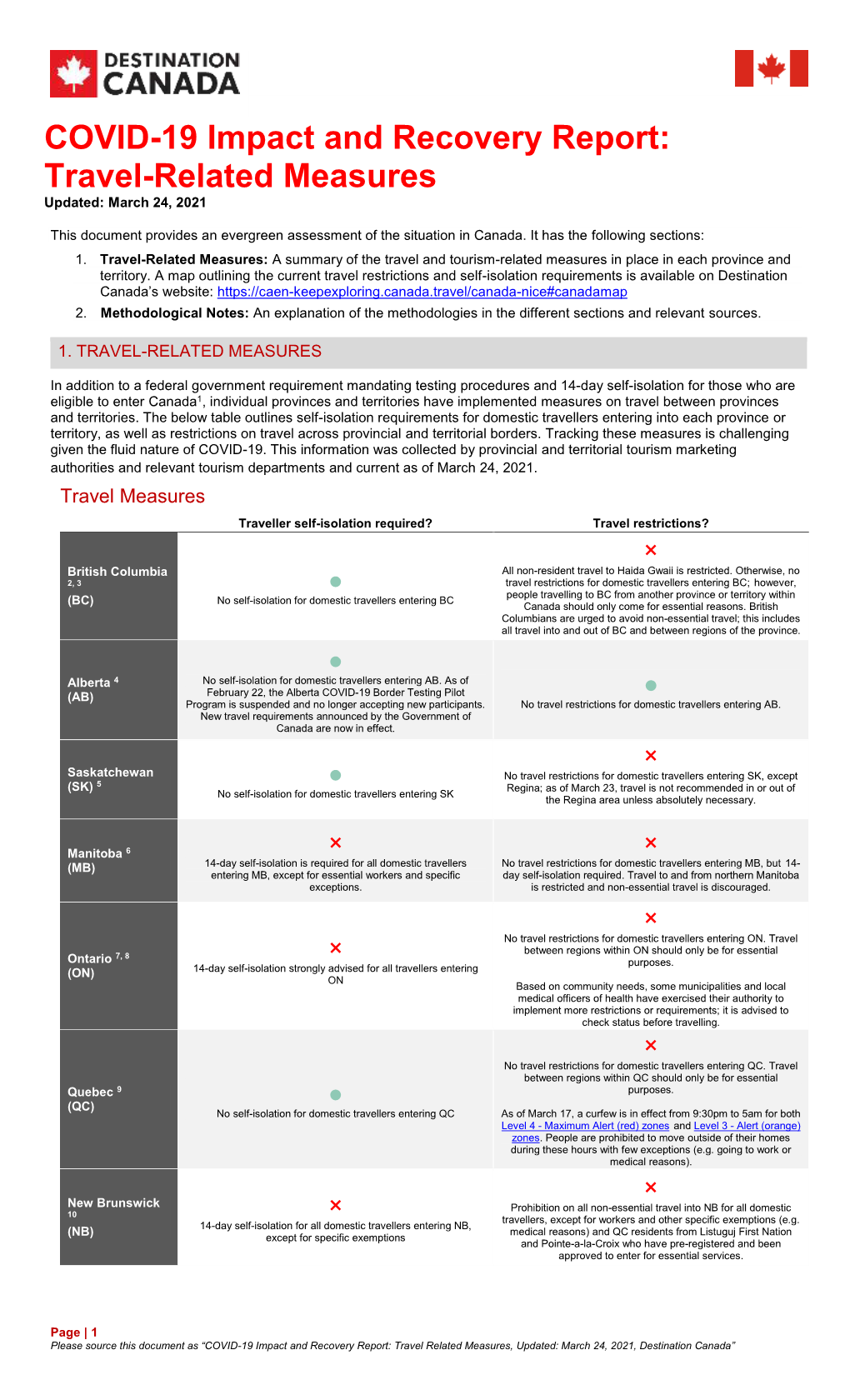 Travel Related Measures – March 24, 2021