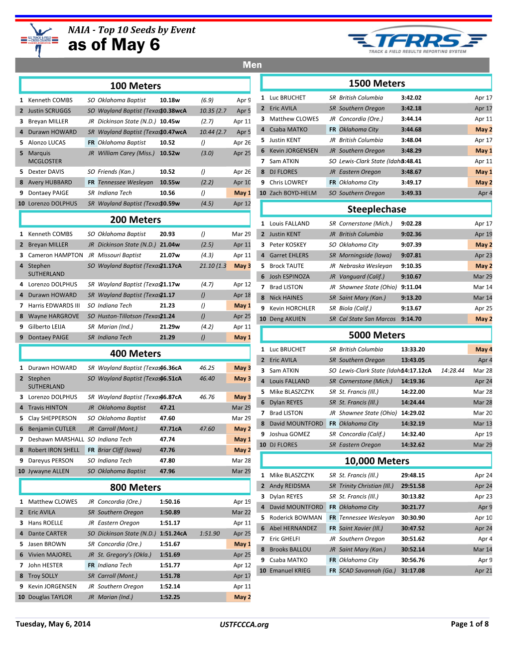 Top TFRRS Qualifiers