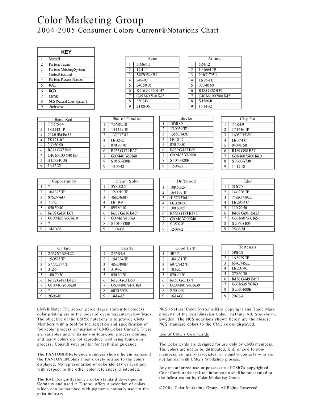 2004-2005 Consumer Colors Current Notations