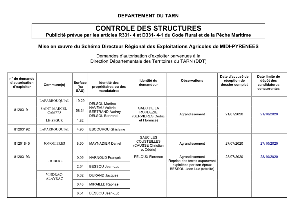 CONTROLE DES STRUCTURES Publicité Prévue Par Les Articles R331- 4 Et D331- 4-1 Du Code Rural Et De La Pêche Maritime