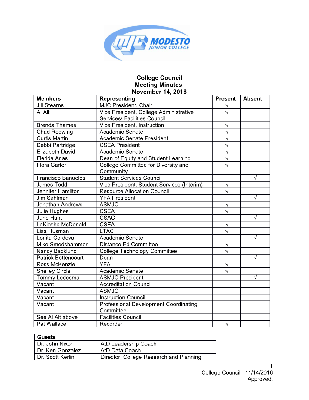 College Council s1