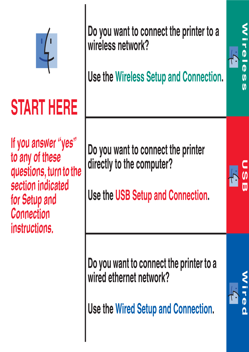 START HERE START “Yes” Answer If You of These to Any Questions, Turn to the Section Indicated Setup and for Connection Instructions
