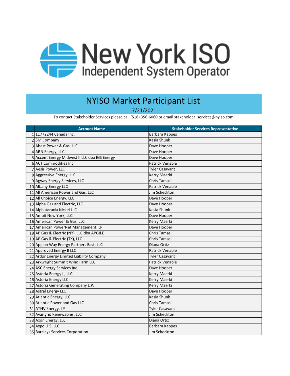 NYISO Market Participant List 7/21/2021 to Contact Stakeholder Services Please Call (518) 356-6060 Or Email Stakeholder Services@Nyiso.Com