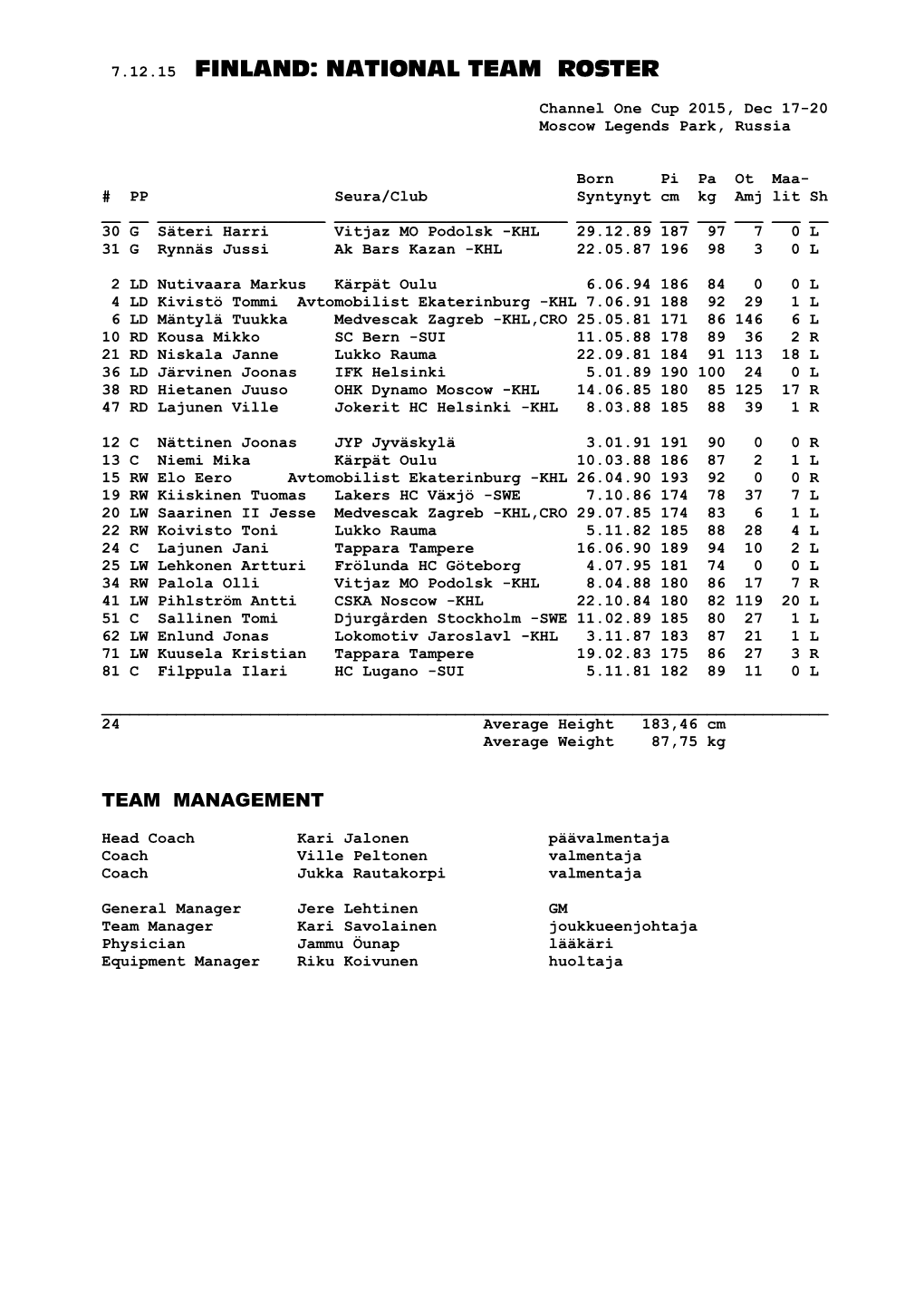 7.12.15 Finland: National Team Roster