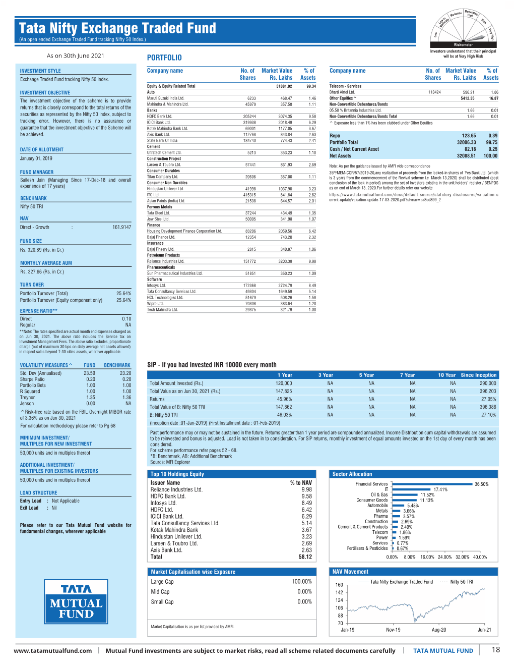 Inner 18 Nifty Exchange Traded Fund