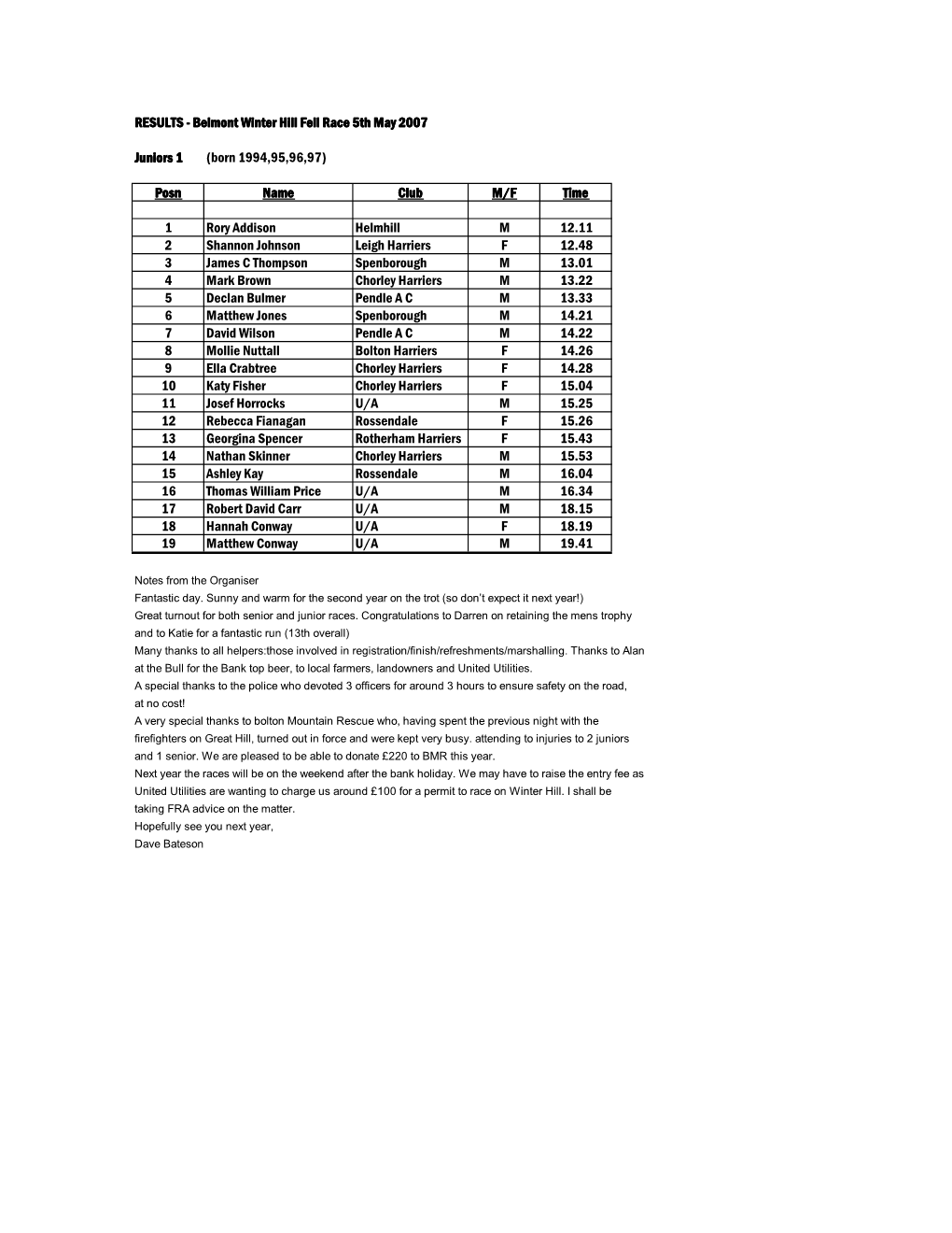 RESULTS - Belmont Winter Hill Fell Race 5Th May 2007