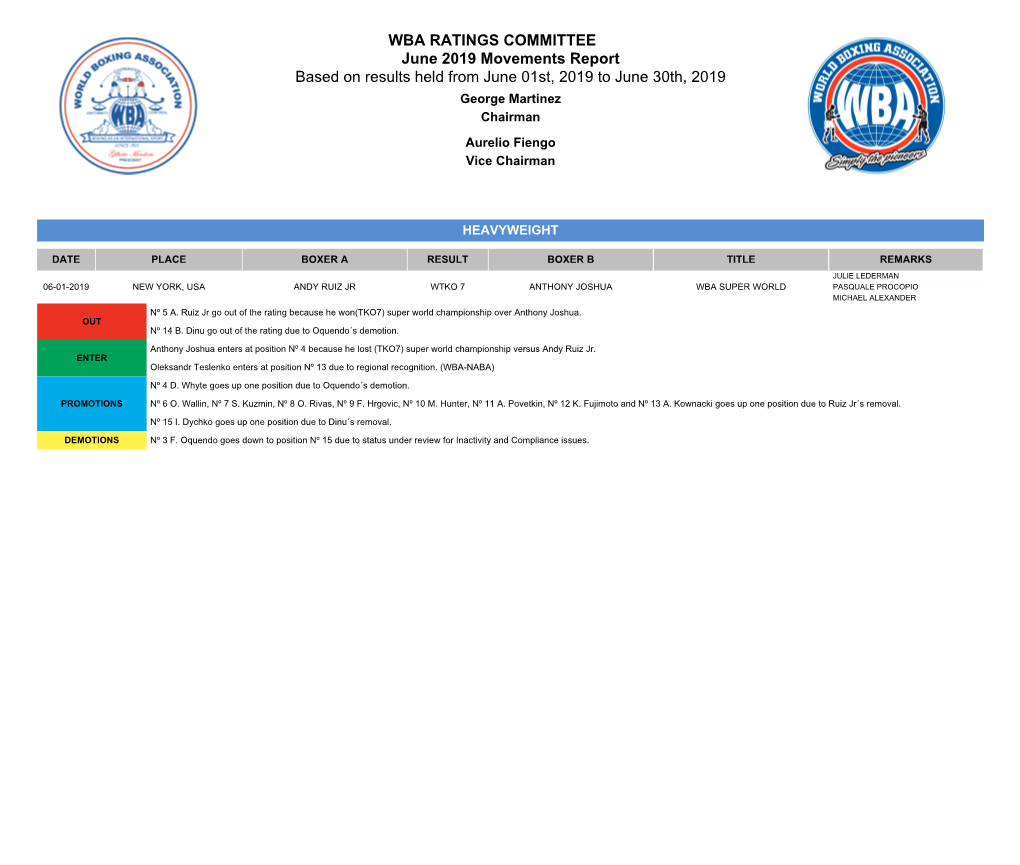 WBA Ratings Movements As of June 2019