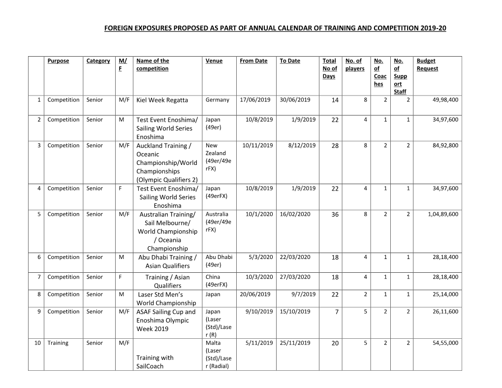 Foreign Exposures Proposed As Part of Annual Calendar of Training and Competition 2019-20