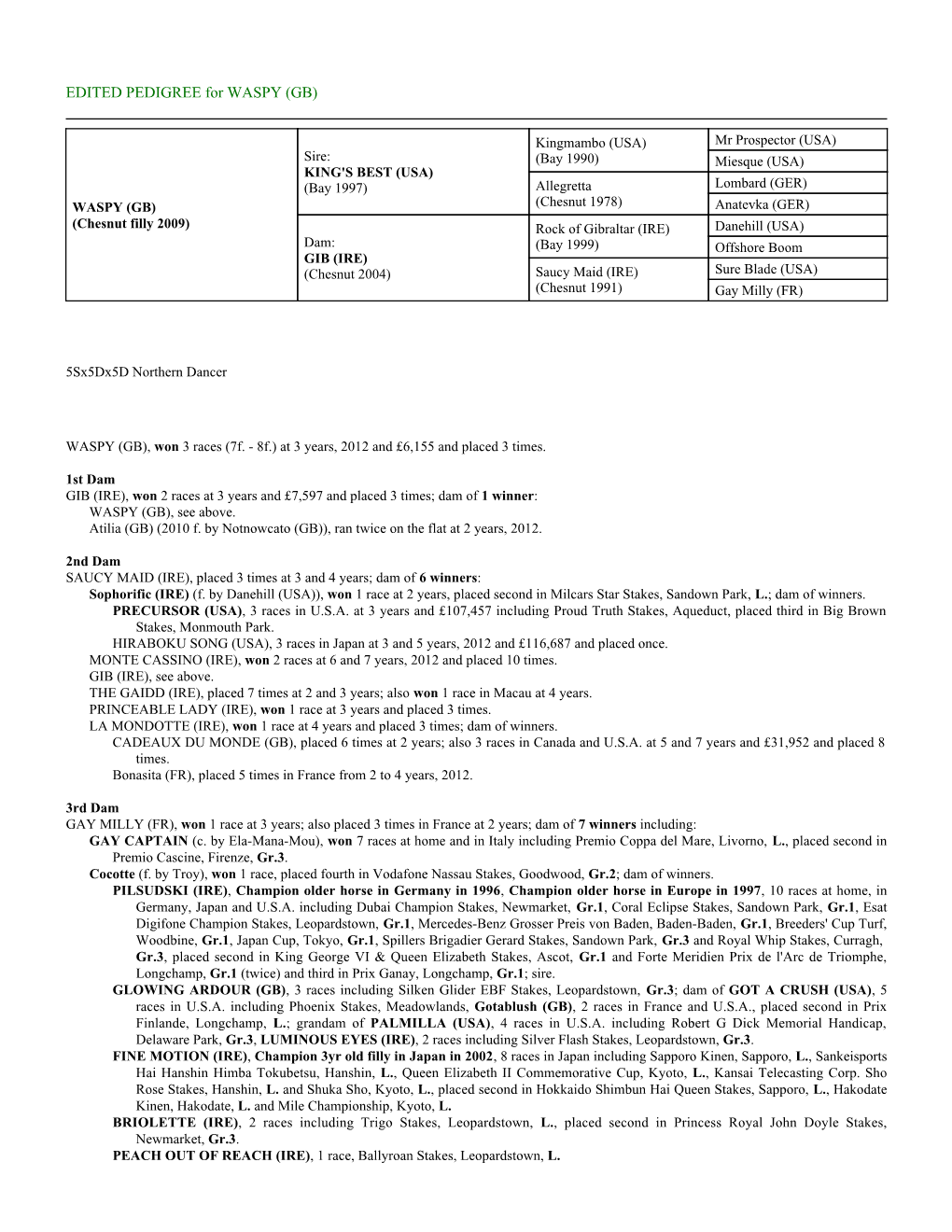 EDITED PEDIGREE for WASPY (GB)