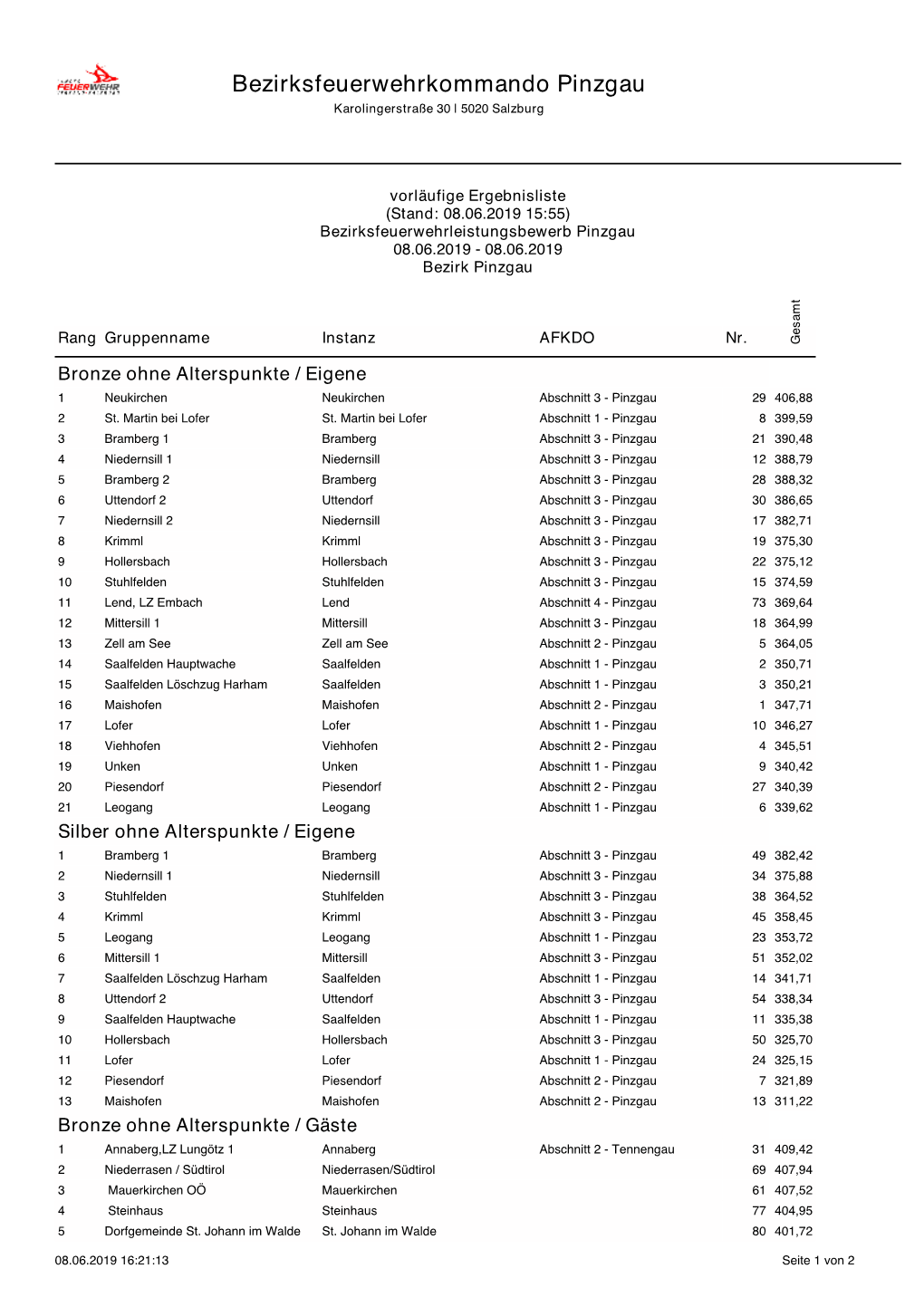 Ergebnisliste-Maishofen-2019.Pdf