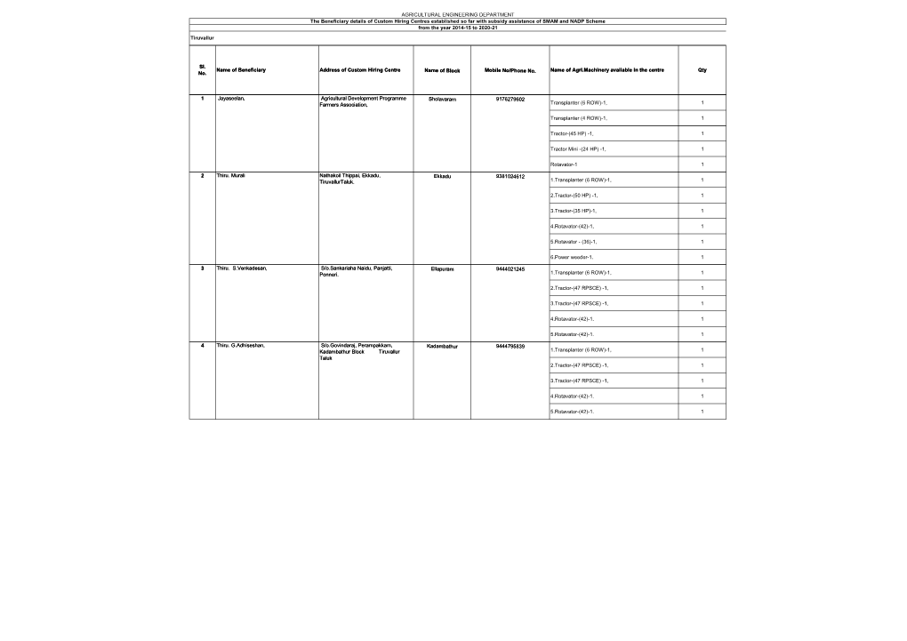 Qty AGRICULTURAL ENGINEERING DEPARTMENT the Beneficiary Details of Custom Hiring Centres Established So Far with Subsidy Assista