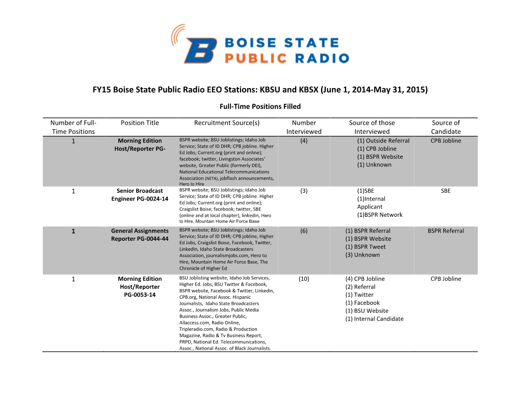 FY15 Boise State Public Radio EEO Stations: KBSU and KBSX (June 1, 2014-May 31, 2015)