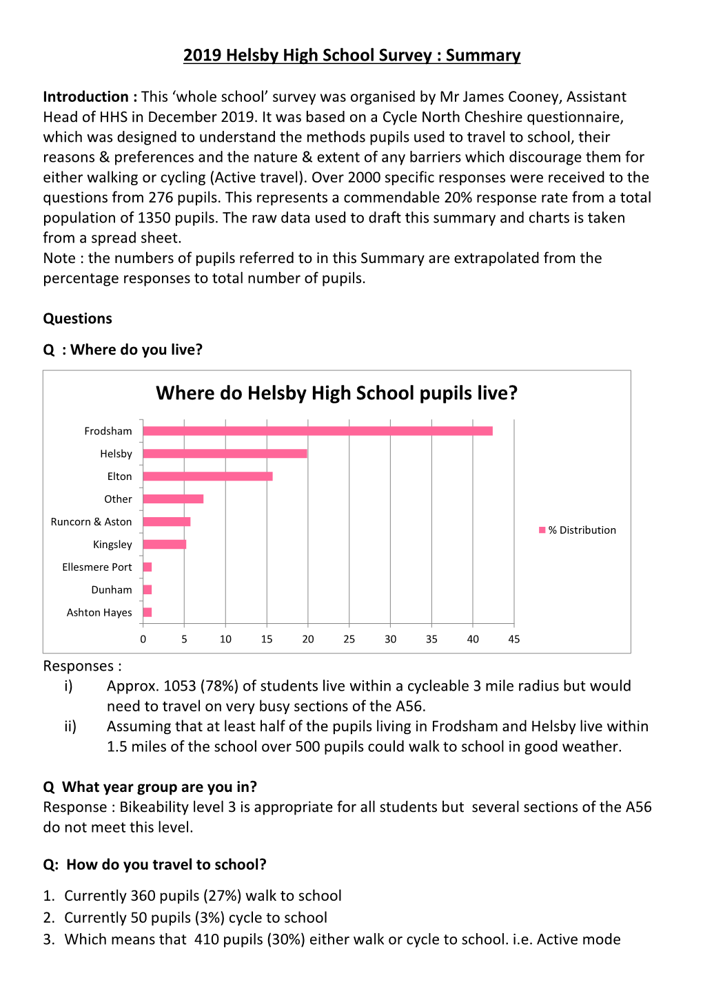 Helsby High School Survey : Summary