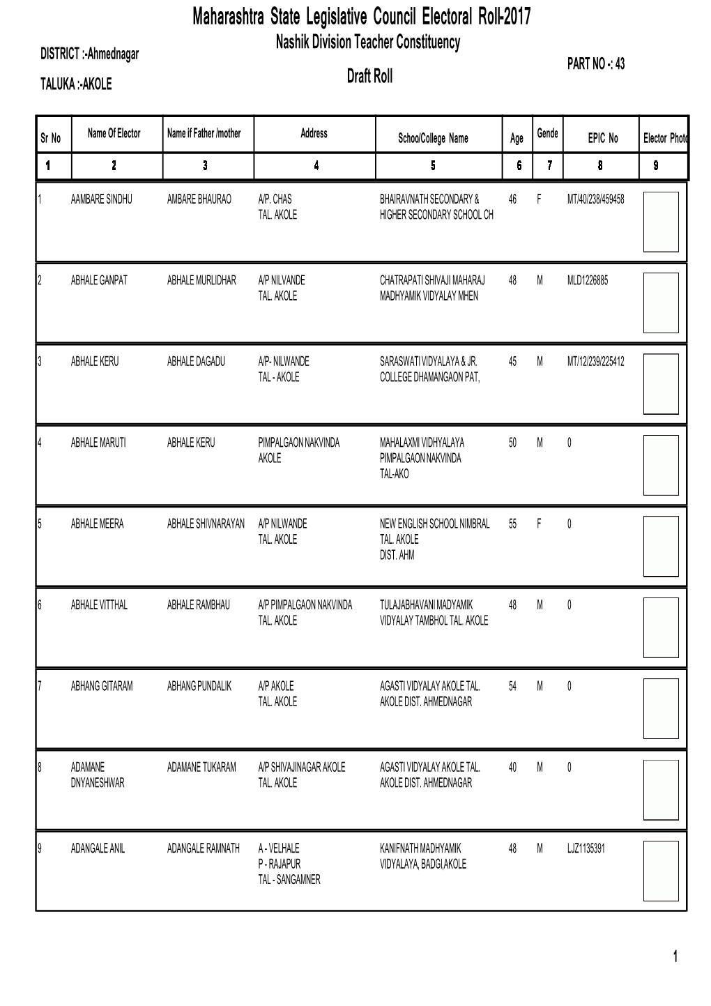 Maharashtra State Legislative Council Electoral Roll-2017