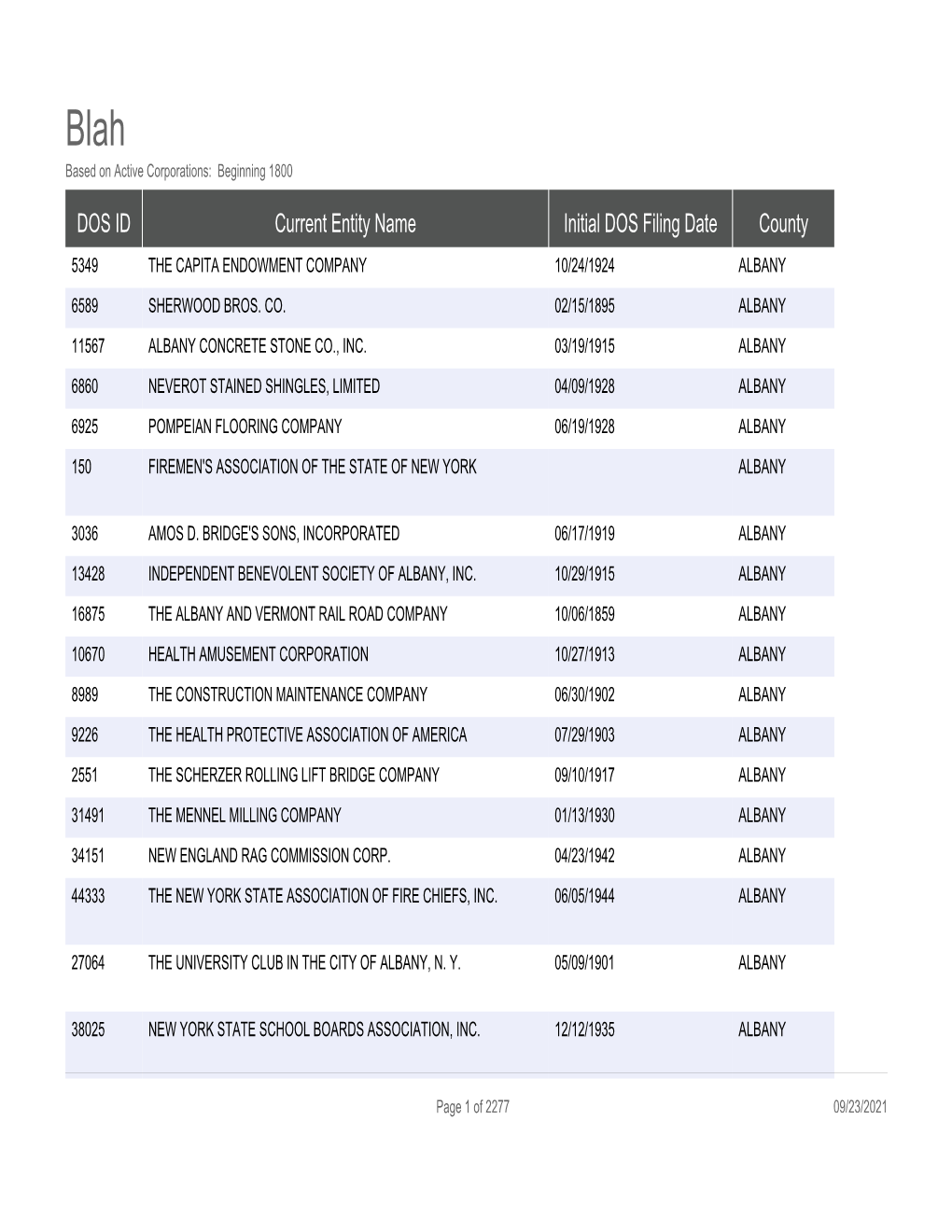 DOS ID Current Entity Name Initial DOS Filing Date County 5349 the CAPITA ENDOWMENT COMPANY 10/24/1924 ALBANY 6589 SHERWOOD BROS