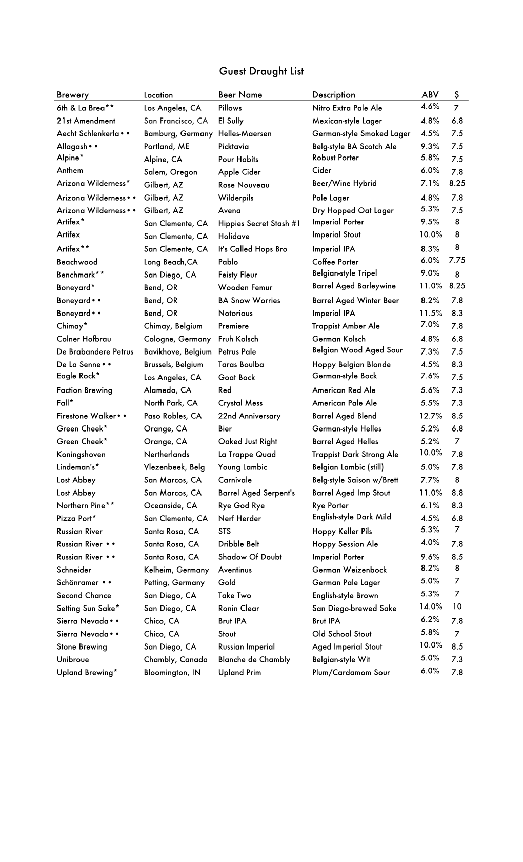 Guest Draught List.Xlsx