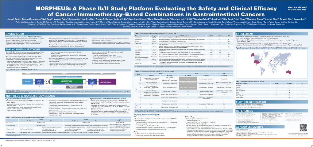 MORPHEUS: a Phase Ib/II Study Platform Evaluating The