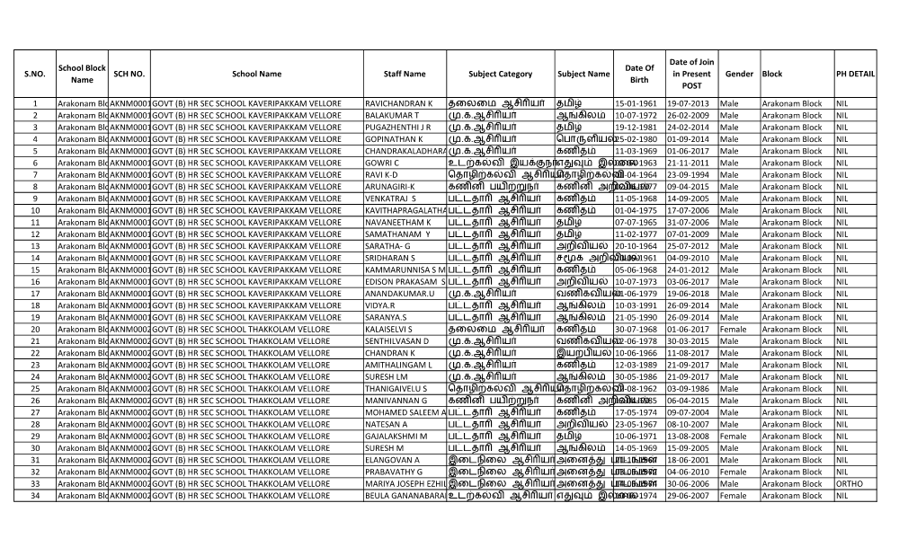 To Download the Arakkonam Edn List