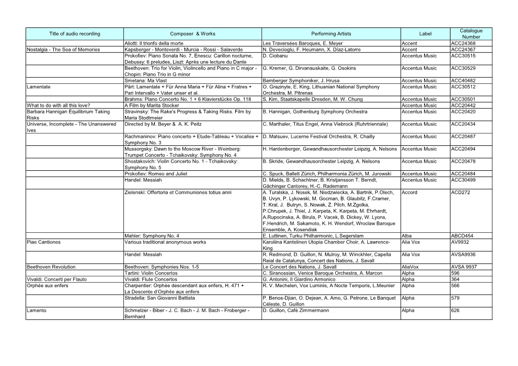 ICMA 2021 Nomination List Sorted by Labels