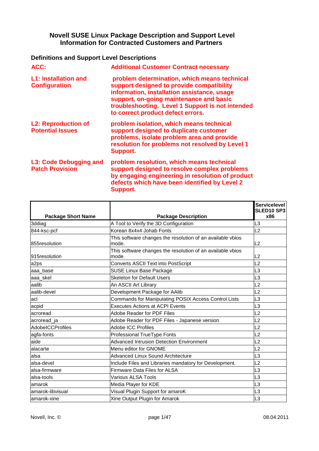 Novell SUSE Linux Package Description and Support Level Information for Contracted Customers and Partners