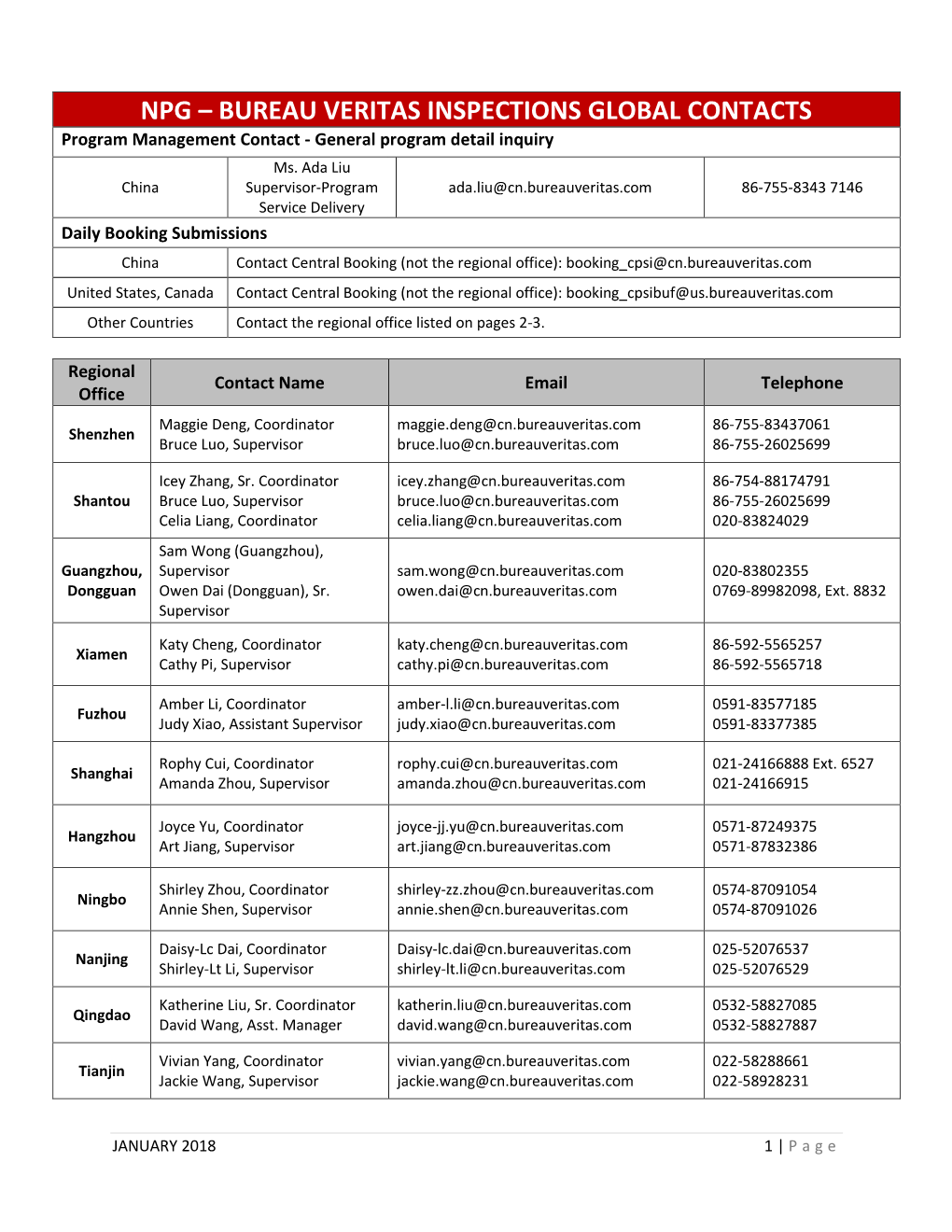 BUREAU VERITAS INSPECTIONS GLOBAL CONTACTS Program Management Contact - General Program Detail Inquiry Ms