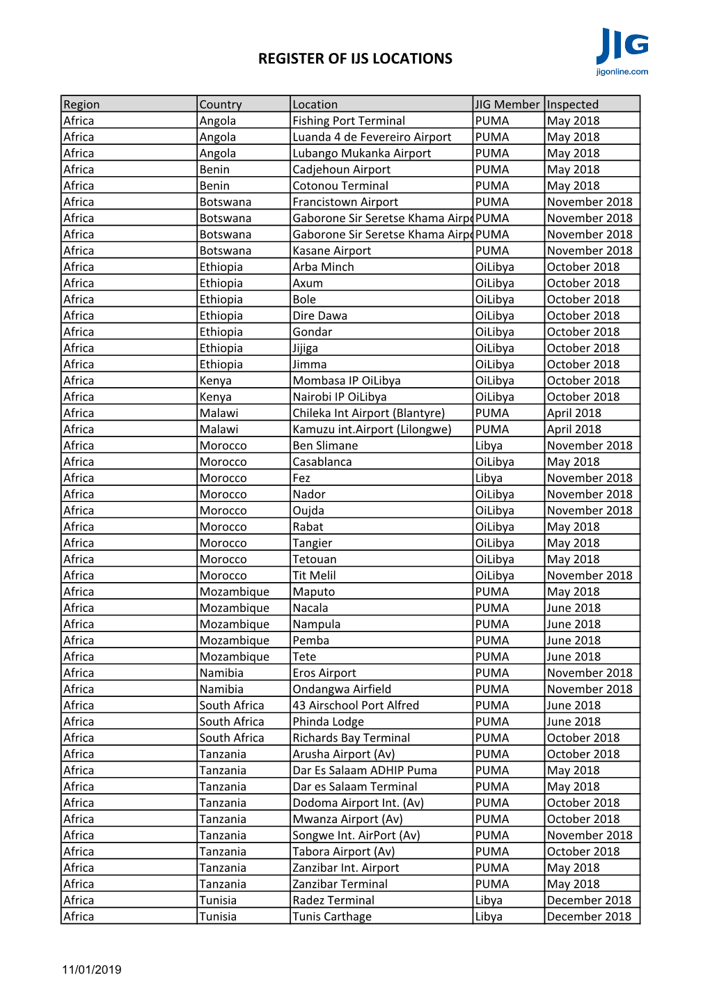 Register of IJS Locations V1.Xlsx