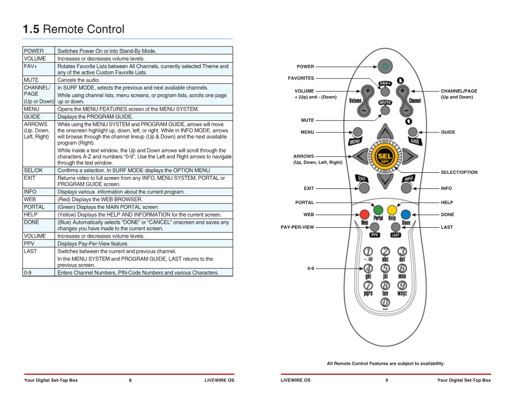 Martini-Remote-Guide.Pdf