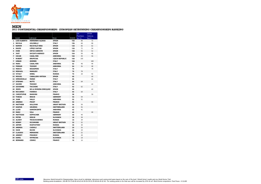 2011 Continental Championships - European Skyrunning Championships Ranking