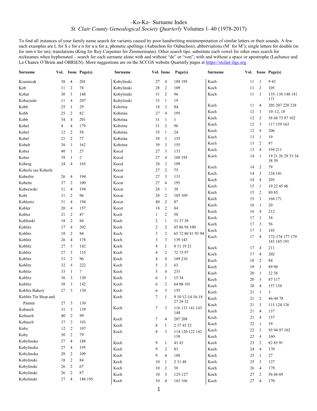 Ko-Kz– Surname Index St