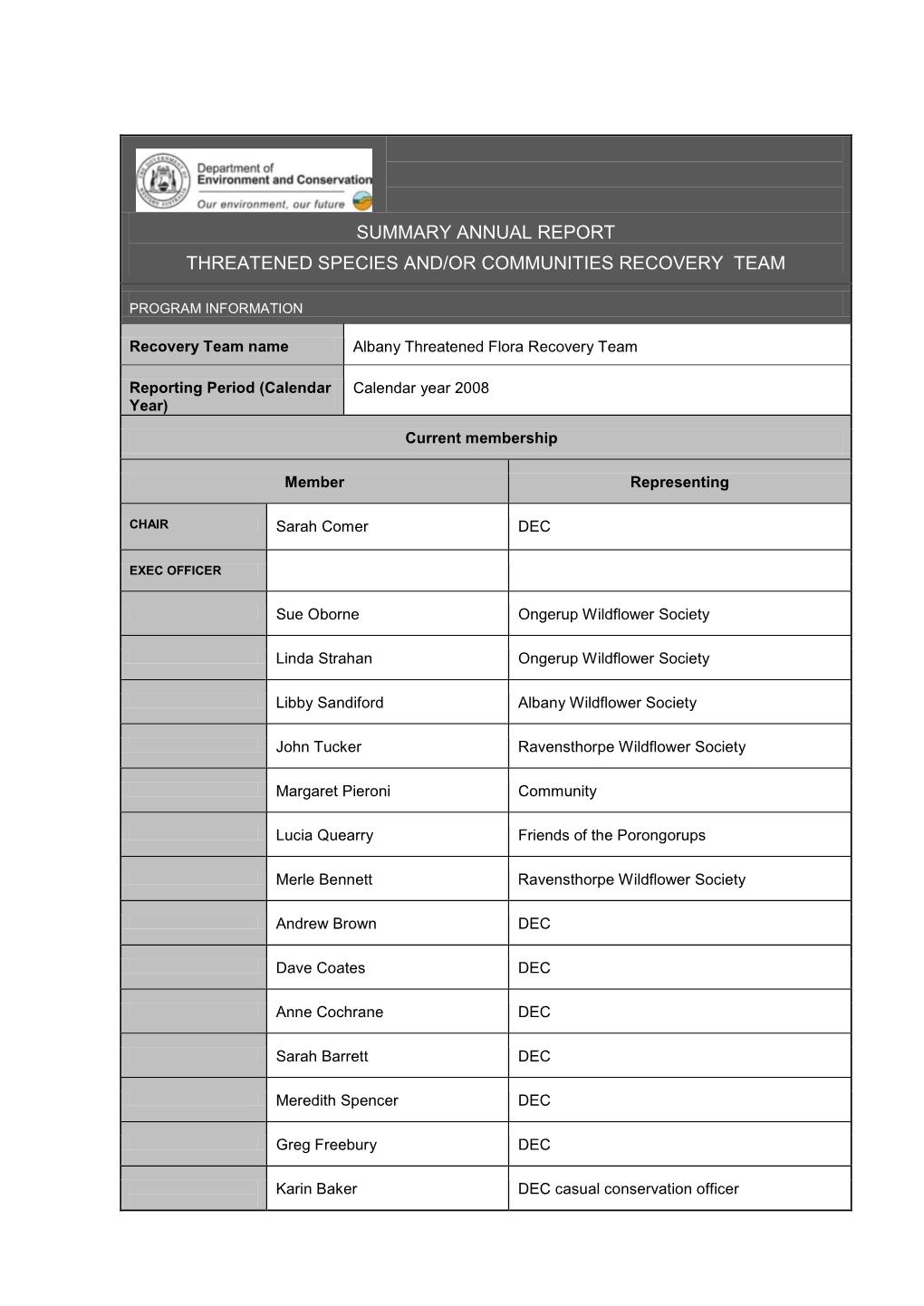 Summary Annual Report Threatened Species And/Or Communities Recovery Team