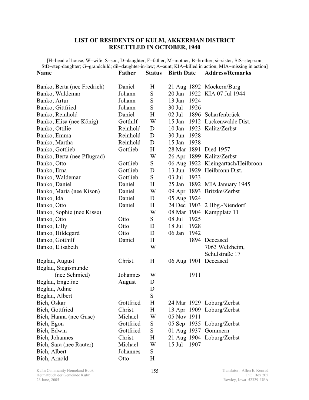 List of Residents of Kulm, Akkerman District Resettled in October, 1940