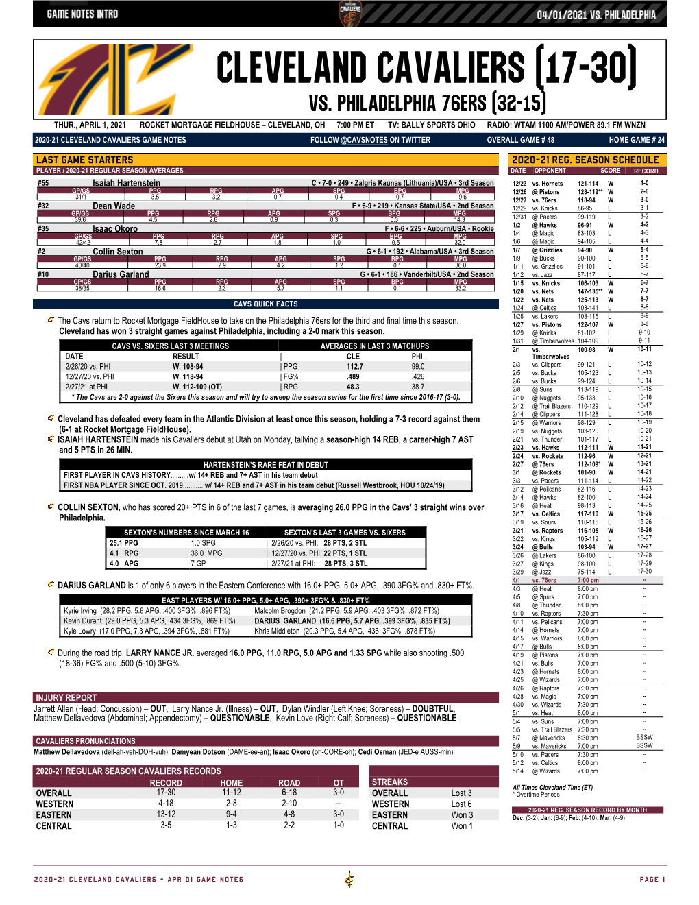 Cleveland Cavaliers (17-30) Vs