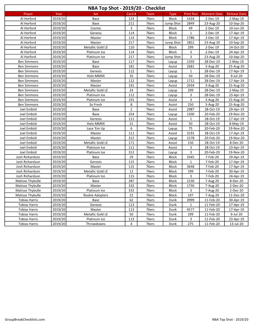 NBA Top Shot Checklist