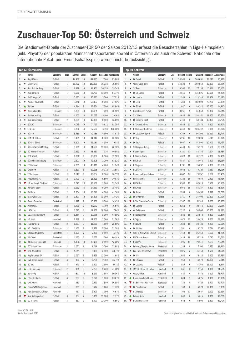 TOP 50 Dezember 2012