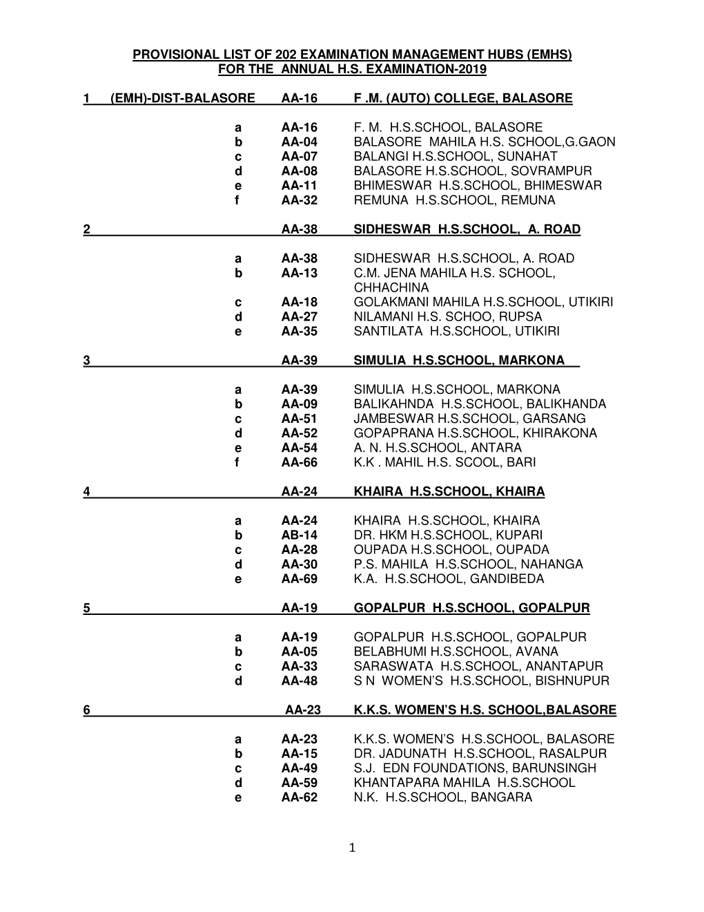 For the Annual Hs Examination-2019 1 (Emh)-Dist-Balasore Aa-16 F