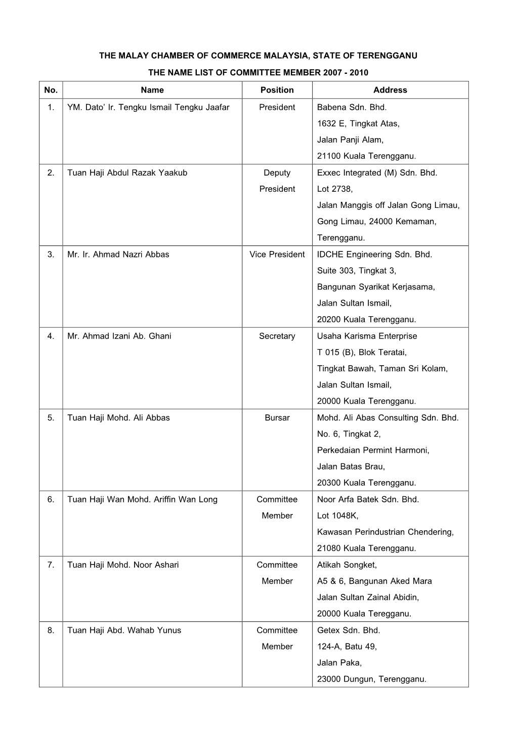 THE MALAY CHAMBER of COMMERCE MALAYSIA, STATE of TERENGGANU the NAME LIST of COMMITTEE MEMBER 2007 - 2010 No