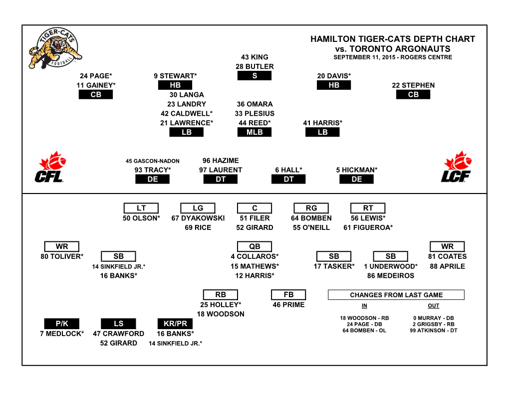 HAMILTON TIGER-CATS DEPTH CHART Vs. TORONTO ARGONAUTS