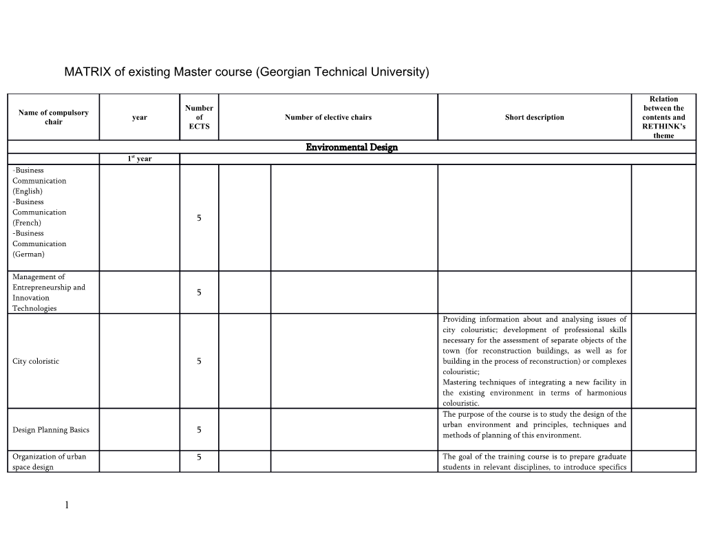 MATRIX of Existing Master Course (Georgian Technical University)