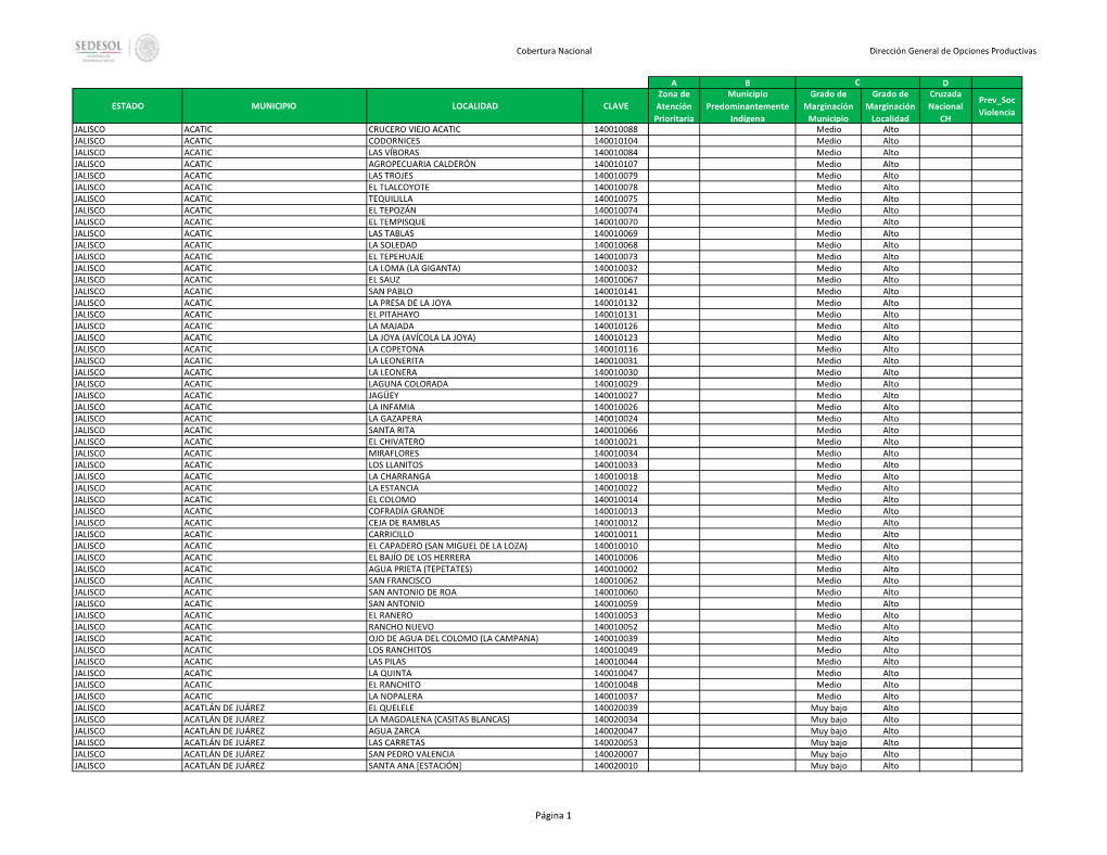 Página 1 Cobertura Nacional Dirección General De Opciones Productivas