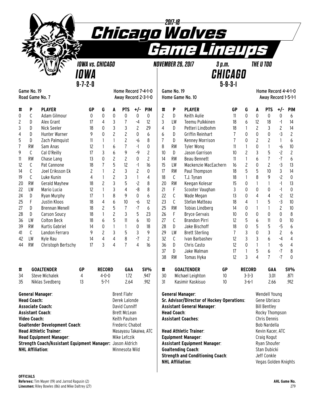 Chicago Wolves Game Lineups