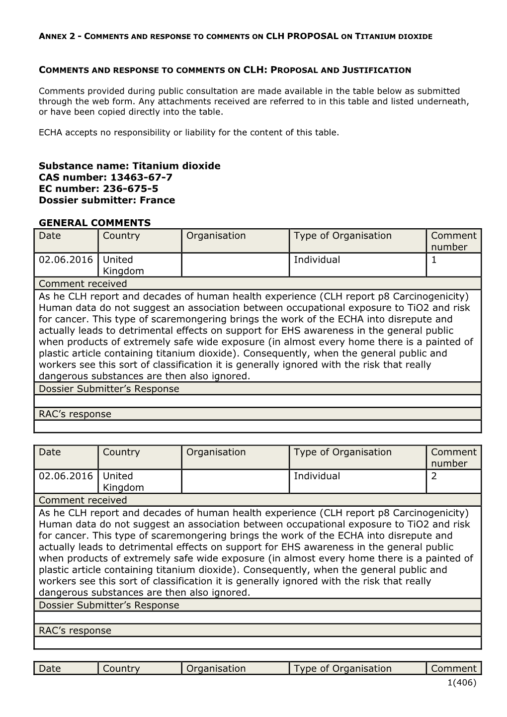 Comments and Response to Comments on Clh Proposal on Titanium Dioxide