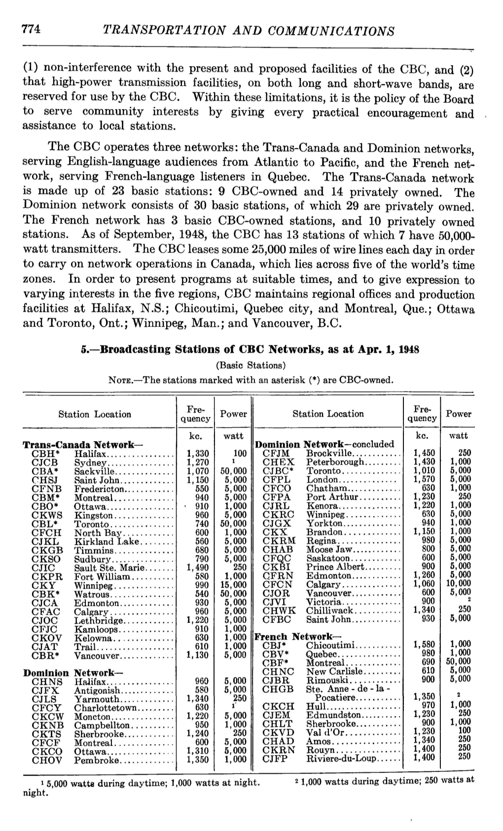 774 TRANSPORTATION and COMMUNICATIONS (1) Non