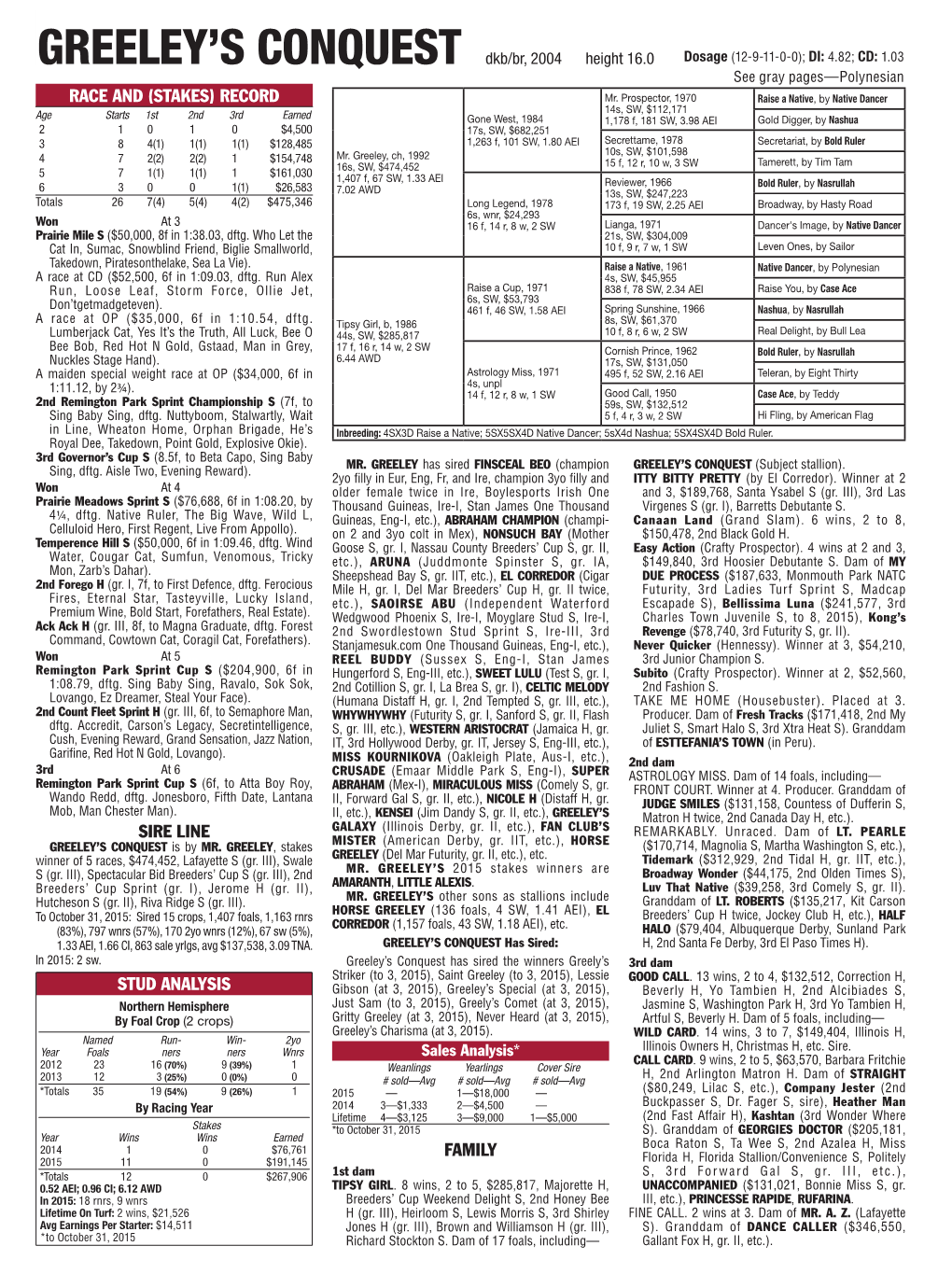 Race and (Stakes) Record Sire Line Family Stud Analysis