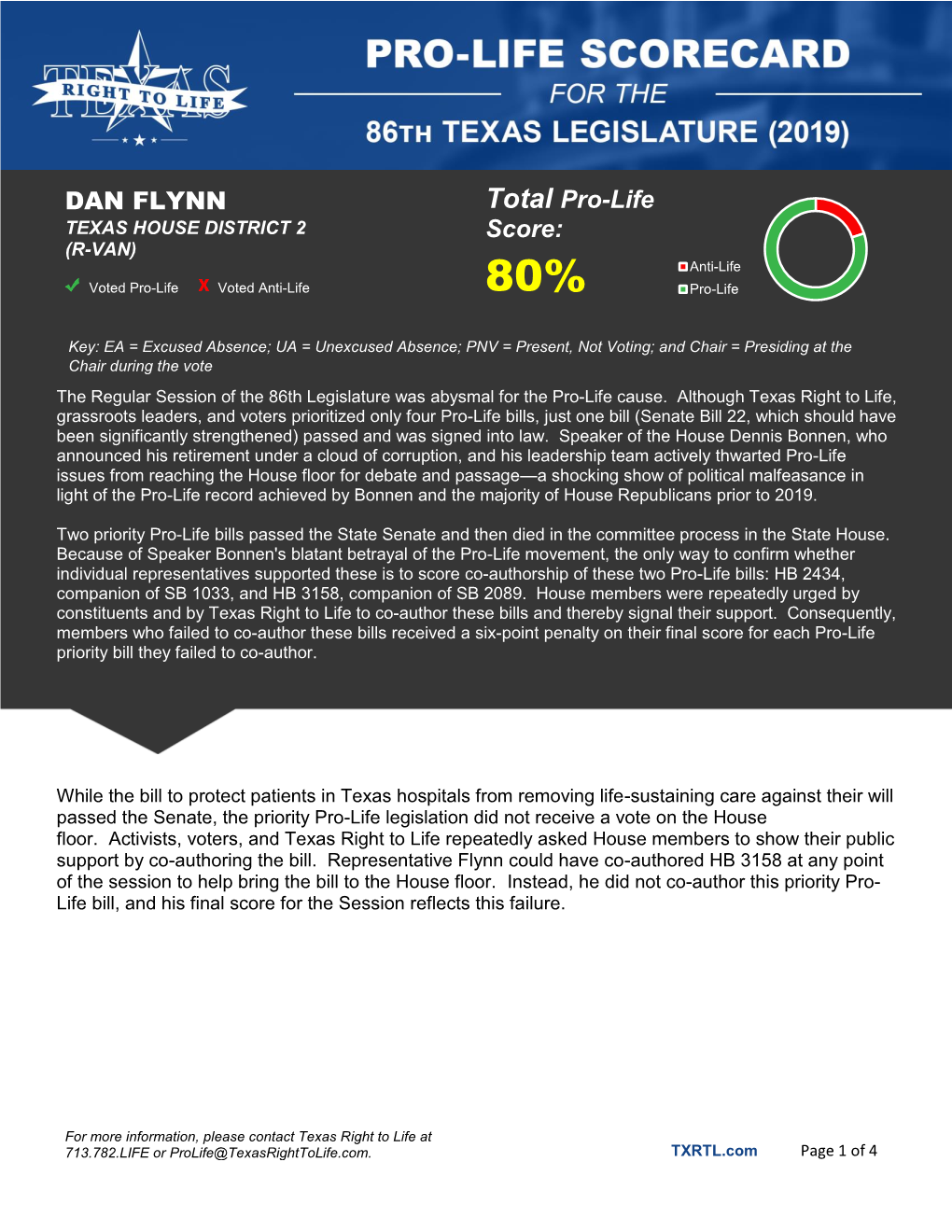 DAN FLYNN Total Pro-Life Score