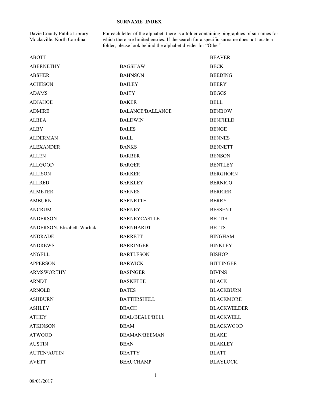 Surname Index